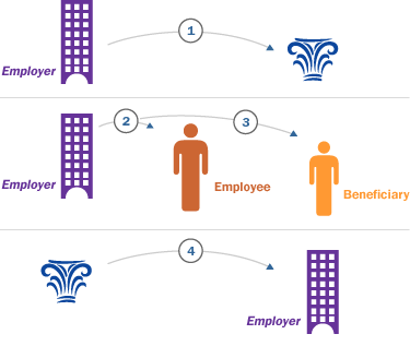 Nonqualified Deferred Compensation Plans Diagram1